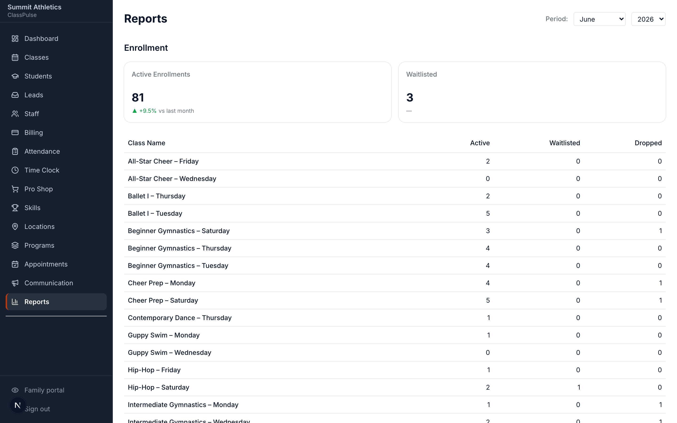 Reporting screen in ClassPulse